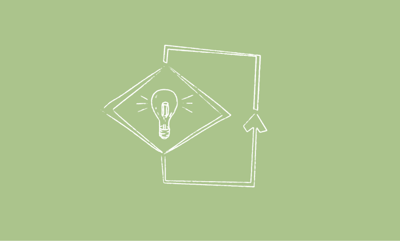 Iterate relentlessly