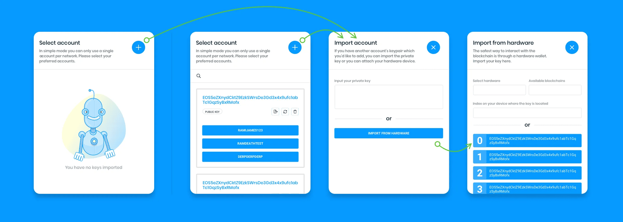 Scatter improves its on-boarding